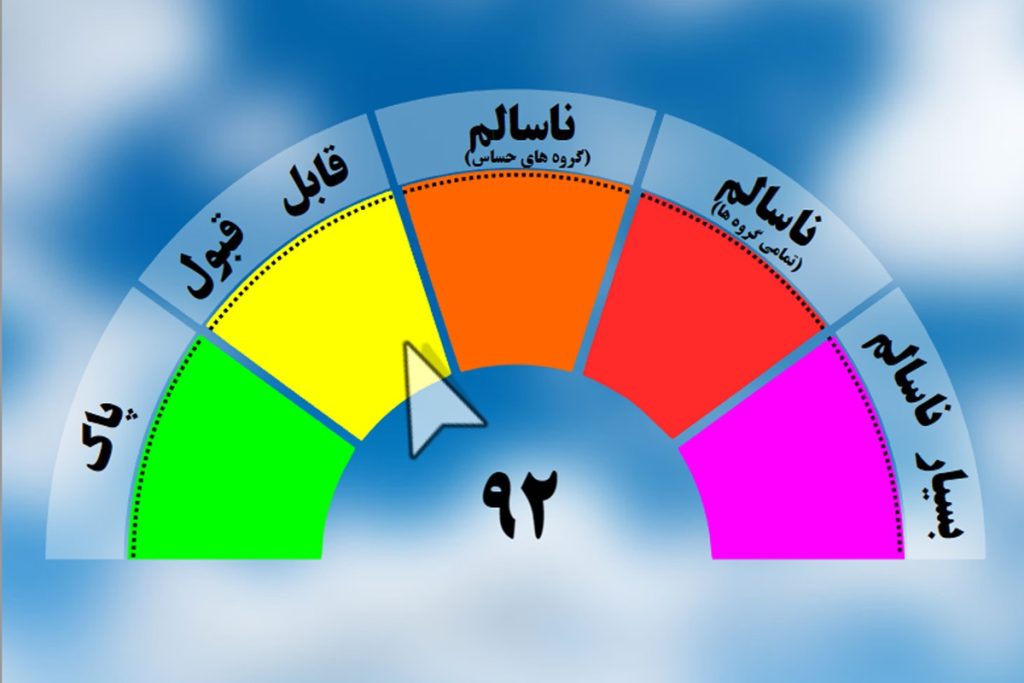 هر رنگ نشان دهنده سطح مختلفي از نگراني براي سلامت شما است. آلودگی هوا با این رنگ ها نمایش داده می شود.